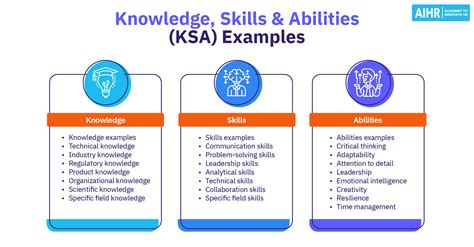 23 Ksa Knowledge Skills And Abilities Examples Aihr