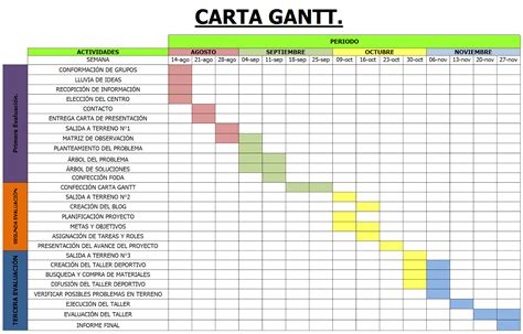 Carta gantt juga dikenali sebagai carta bar dimana setiap aktiviti projek akan ditunjukkan bersama tempoh masa perjalanannya. CFG Responsabilidad Social y Servicio Solidario.: Carta ...