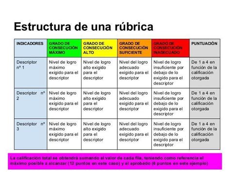 Manual De RÚbricas De ObservaciÓn De Aula Para La EvaluaciÓn Del