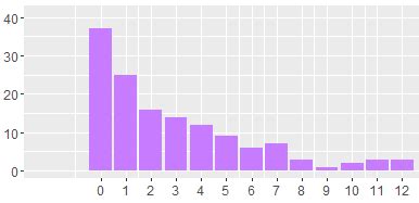 Ggplot R Ggplot Geom Bar Label Bars With Count Stack Overflow Hot Sex Picture