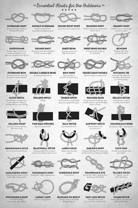 I gave it as a. essential, useful, knots, guide, bushcraft, survival ...