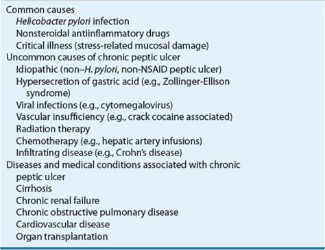 Peptic Ulcer Disease Gastrointestinal Disorders Pharmacotherapy A