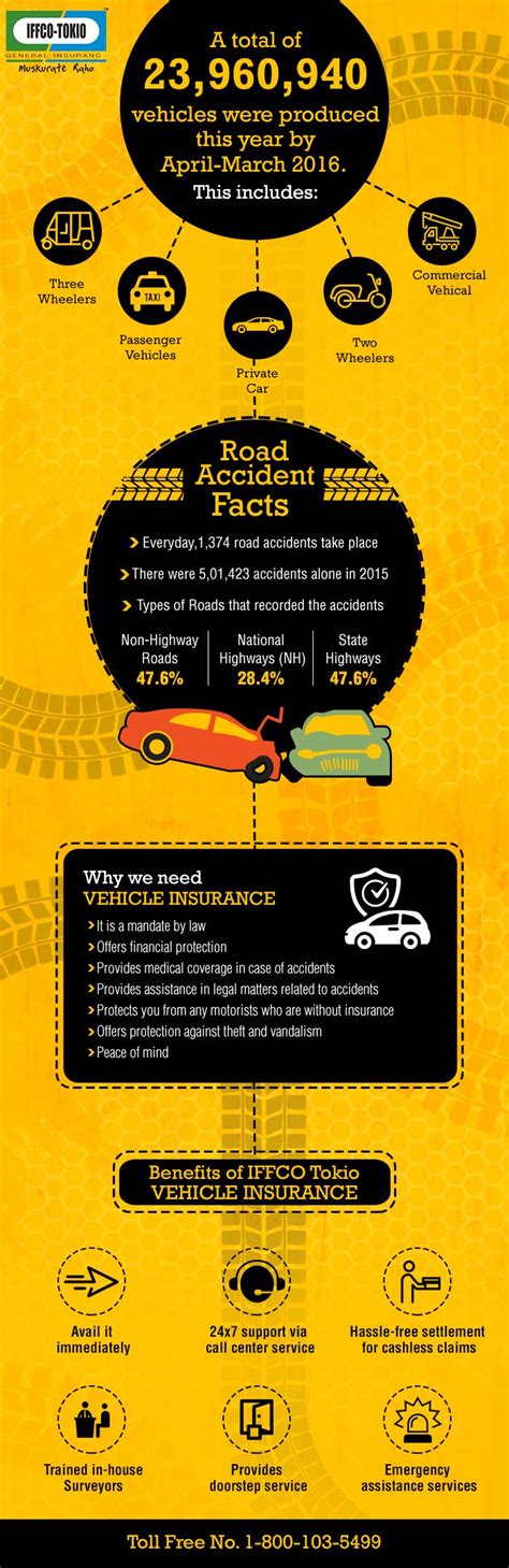 Iffco tokio offers the best motor vehicle insurance policy to protect vehicles from every possible risk. Pin by Jessica Kapoor on Best Online Motor Insurance Policy from IFFCO Tokio GIC | Car insurance ...