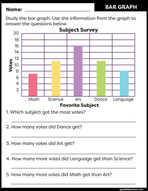 This is also one of the most widespread used graphics, so most people are accustomed to reading these types of charts. Free Printable for Kids Reading Graphs Activities ...