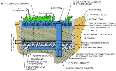 About 0% of these are plastic tubes. LID Infiltration Facility Calculator (a.k.a. Rain Garden ...