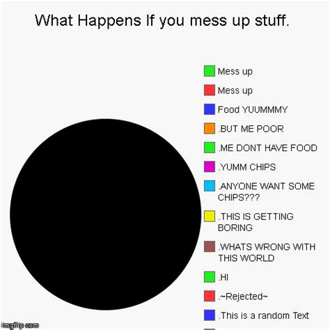 What Happens If You Mess Up Stuff Imgflip