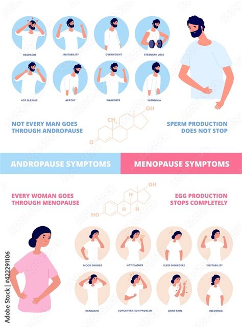 Menopause And Andropause Human Hormones Women Men Natural Sex Hormone