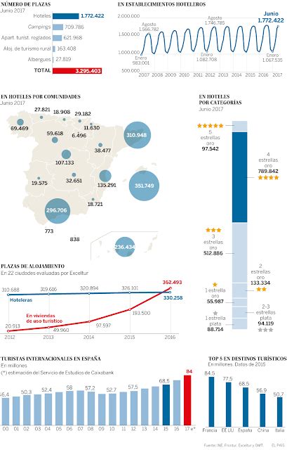 Tus Ciencias Sociales 689 Turismo En EspaÑa