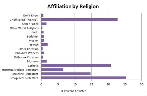 Americans Leaving Religion Because Of Science