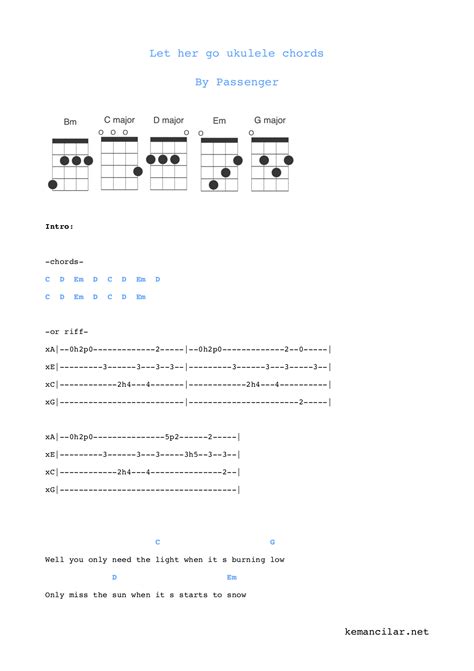 Let Her Go Ukulele Chords Free Sheet Music