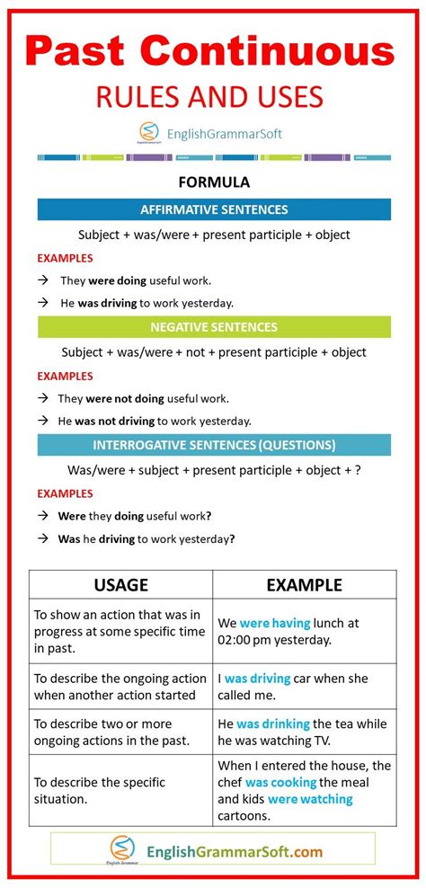 Past Continuous Tense Rules And Uses English Grammar Rules Tenses