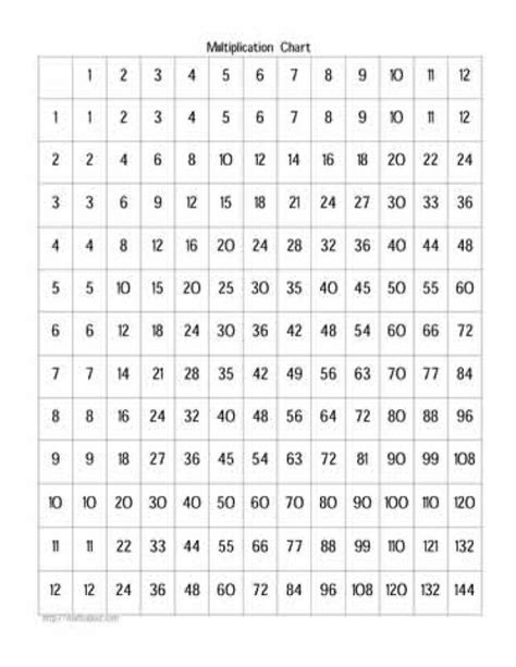10 Best Images Of Blank 100 Grid Worksheets Printable Multiplication