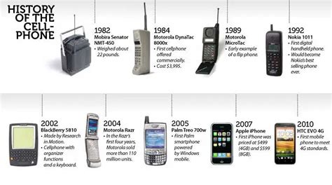 The Mobile Cellphone A Gigantic Leap In The Way Human Beings
