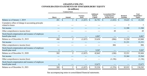 Statement Of Owners Equity Formula Calculator