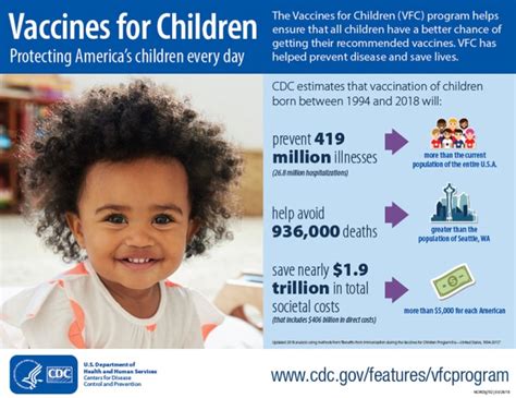 City Of Chicago Vaccines For Children Program Vfc