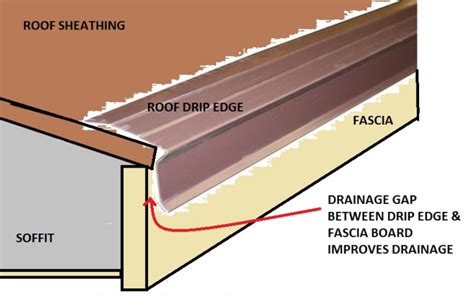 What Is Soffit And Fascia • Klam Construction Klamco