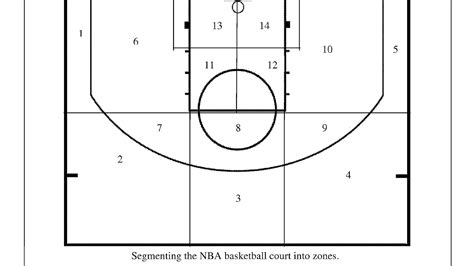Dimensions Of High School Basketball Court Basketball Choices