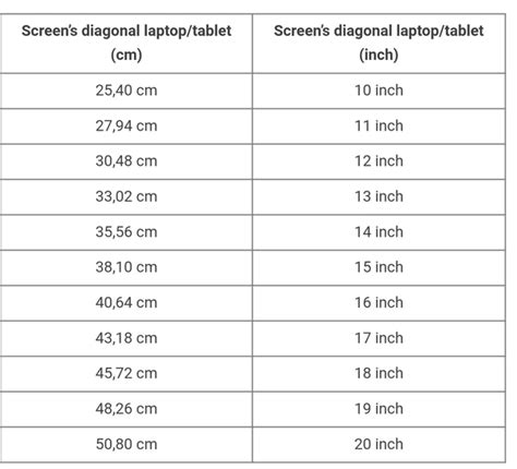 The easiest and surest way is to measure the distance manually. What are the exact dimensions of a 15.6' laptop? - Quora