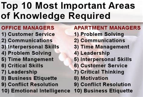 10 Skills Every Management Professional Must Know Scottsdale Property