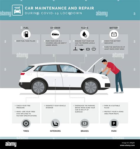 Car Maintenance And Repair During Covid 19 Lockdown Vehicle Care Tips