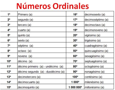 Cambiando Ideas Sobre La Enseñanza Del Español Números Ordinales