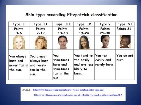 Learn Your Skin Type According Fitzpatrick2 Youtube