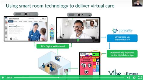 Virtual Nursing Smart Rooms And Clinical Workflow Optimization Caregility