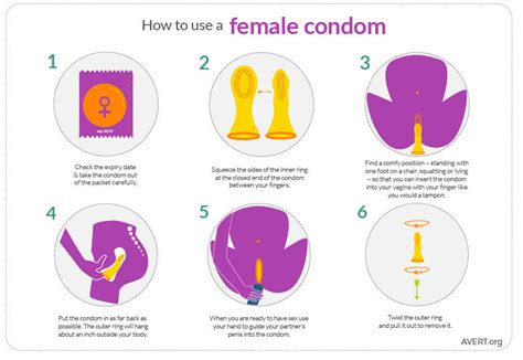 Female Condoms All You Need To Knowguardian Life The Guardian Nigeria News Nigeria And