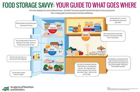 A better meaning for shelf life in a preparedness context is that you have learned to store your food properly so that it will give you life. Food Storage Infographic