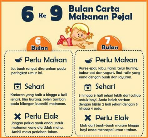 Sekarang kesibukan anda pastinya akan bertambah, karena harus mempersiapkan menu makanan bayi 6. 7 Tip Penting Untuk Carta Pemakanan Bayi - Ibu ( 4A ...
