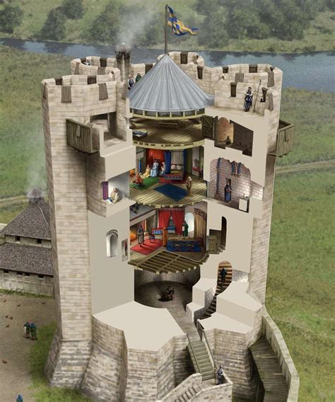 It was usually the tallest and strongest tower, situated at the heart of the fortifications. History of Conisbrough Castle | Castle, Medieval castle ...