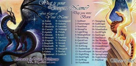 Fafnir Nightwing Dragon Names What Is Your Name Fantasy Names