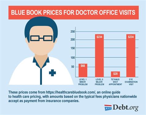 Cost Of Having A Baby Without Insurance 2017 In Texas - Baby Viewer