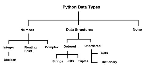 Python Data Types Examples Notesformsc