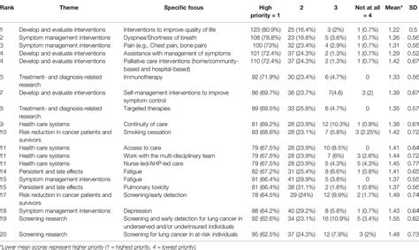 Frontiers | Nursing and Allied Health Research Priorities in the Care