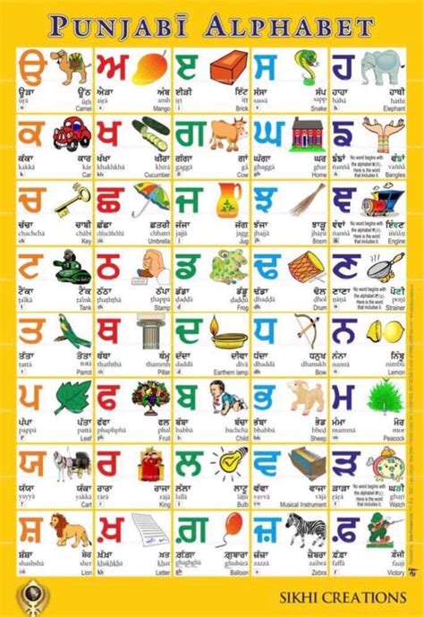 Gurmukhi Alphabet Poster Etsy Uk Alphabet Poster Alphabet Pictures