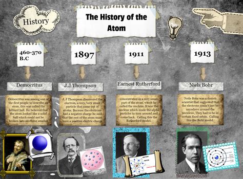 History Of Atoms Timeline Fasrcustom