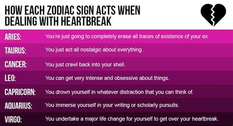 In this video we discuss how to deal with heartbreak. How Each Zodiac Sign Acts When Dealing With Heartbreak