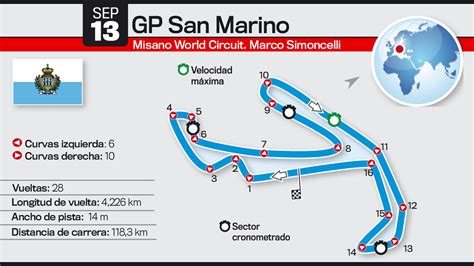 así es el circuito de misano auto bild españa