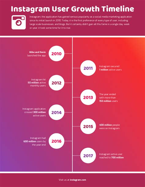 Gradient Instagram User Growth Timeline Infographic Template