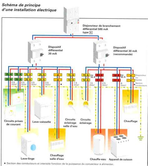 Schema Tableau Electrique Triphase Domestique Bois Eco Concept Fr My