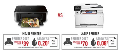 What is the average number of pages a toner cartridge can print? پرینتر جوهرافشان یا لیزری - پرینتر ماهان