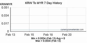Krw To Myr Convert South Korean Won To Malaysian Ringgit Currency