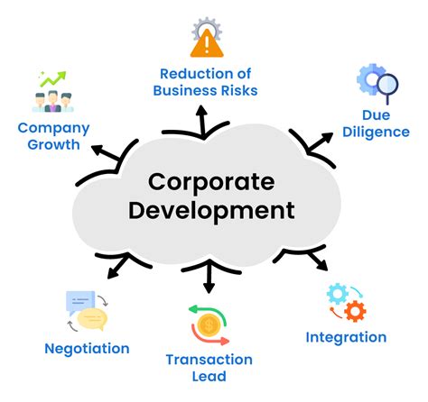 Corporate Development Corp Dev The Definitive Guide