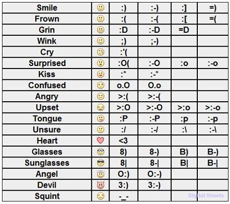 How do you make the crying face emoji with keyboard symbols? Computer Solution: How to Make Smileys on Facebook