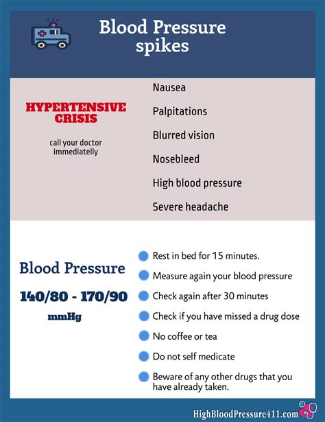 High Blood Pressure Symptoms Is It An Emergency