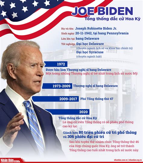 Biden, proud father and grandfather. Infographic Tổng thống đắc cử Hoa Kỳ Joe Biden - Báo ...