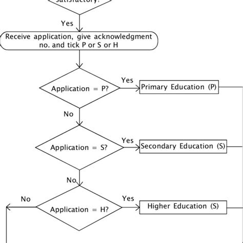 Pdf Domain Oriented Modeling Of Indian Education System Through Uml