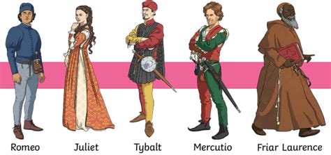 Characters In Romeo And Juliet Twinkl Homework Help