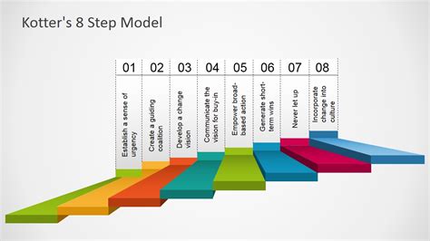 Kotter S Step Model Template For Powerpoint Slidemodel